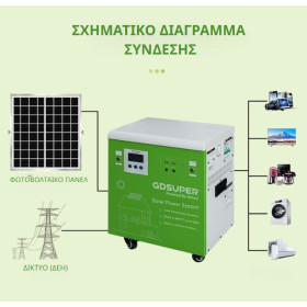 SOLAR POWER SYSTEM 1500W GD-1500W