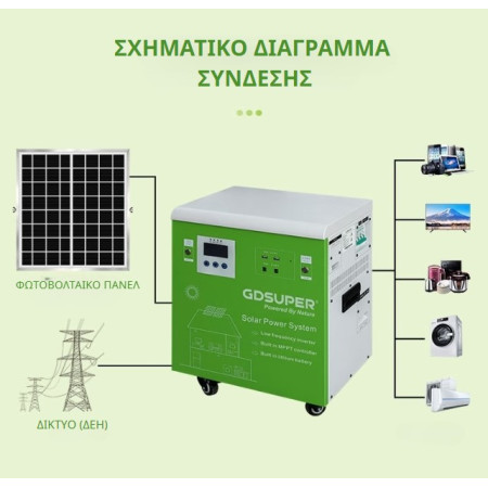 SOLAR POWER SYSTEM 1500W GD-1500W